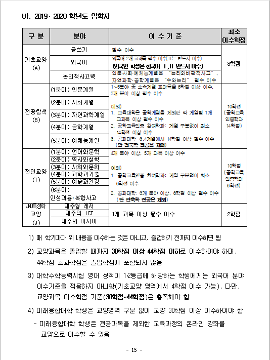 2022학년도 2학기 희망과목담기 및 수강신청안내