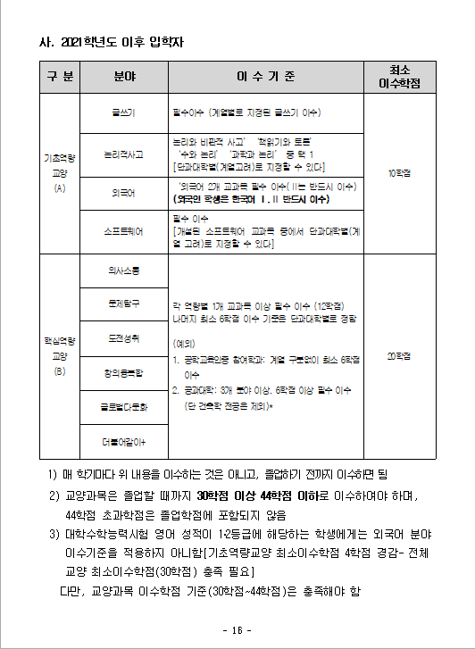 2022학년도 2학기 희망과목담기 및 수강신청안내